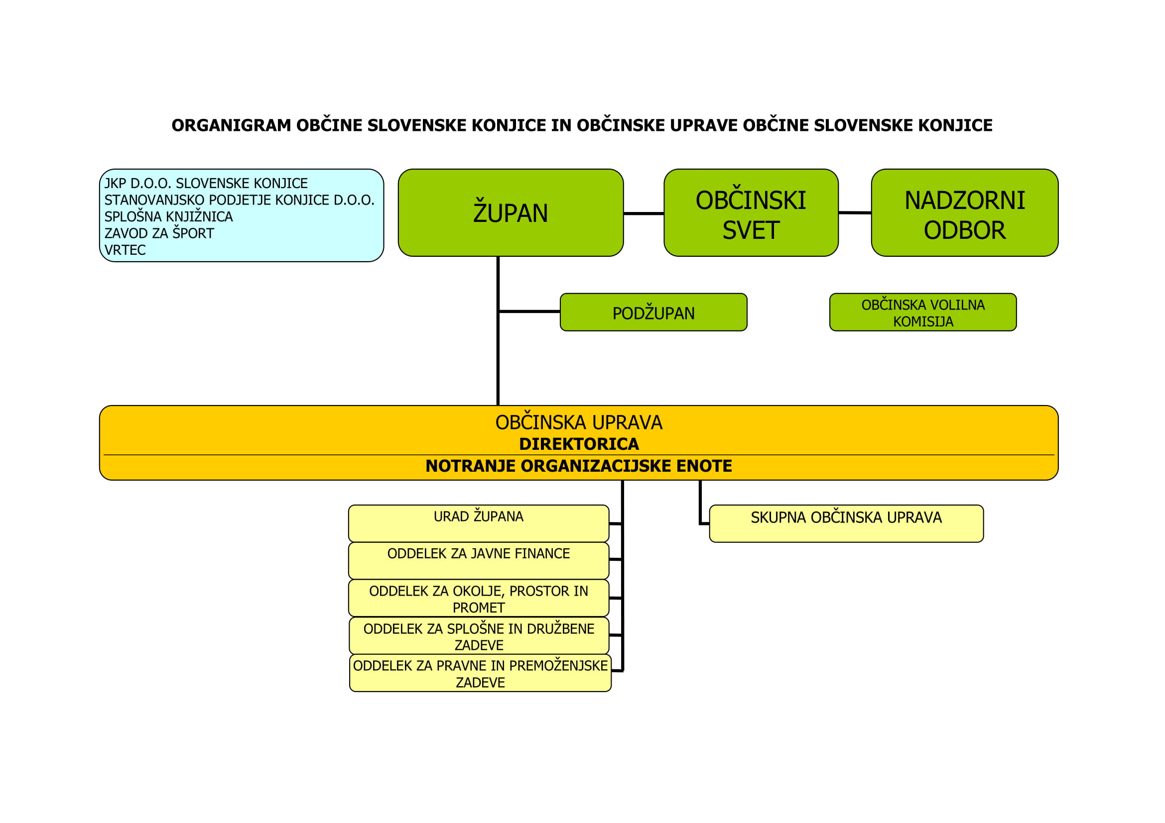 organigram 2021.jpg